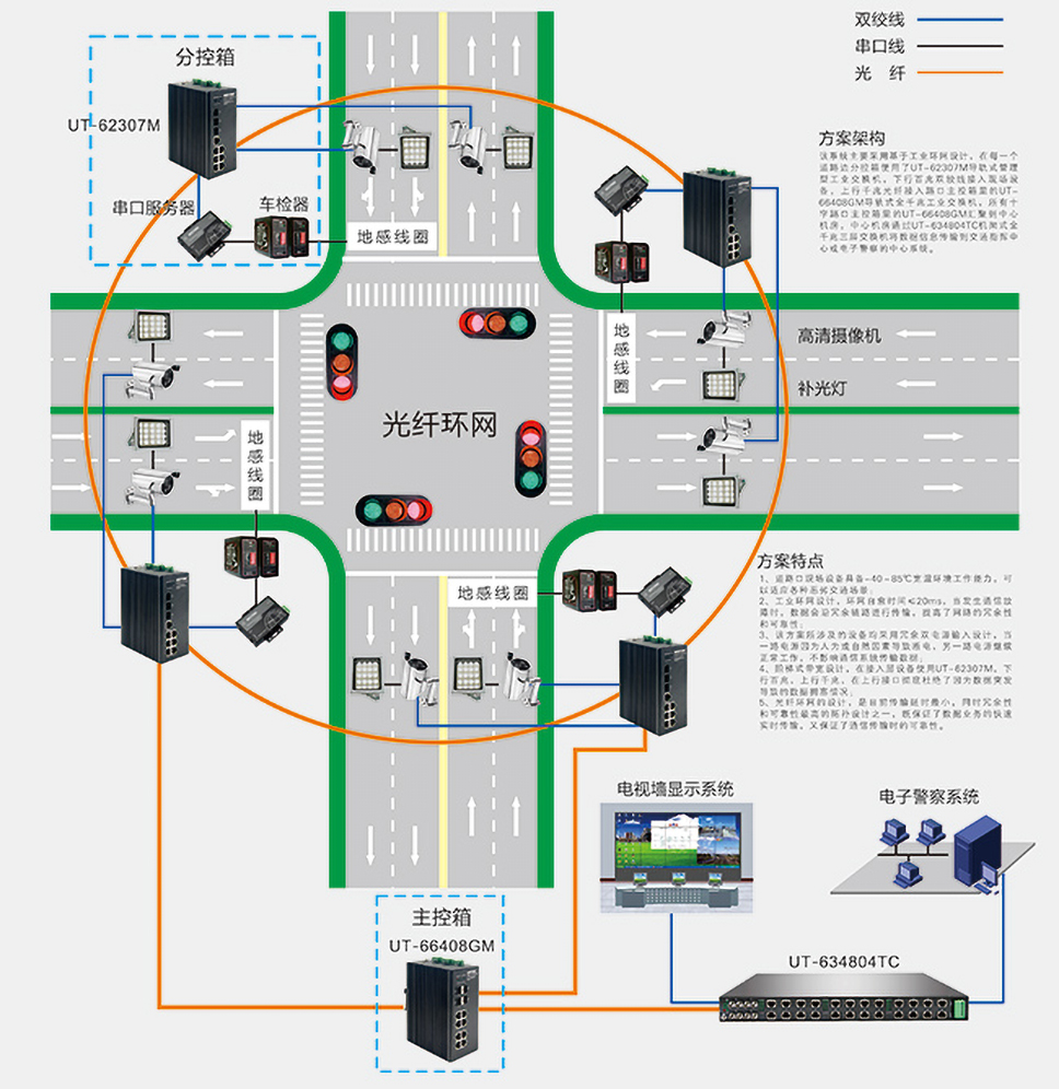 工業交換機在智能交通電子警察項目上的應用案例