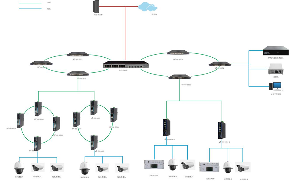 車道監(jiān)控設(shè)備聯(lián)網(wǎng)拓?fù)?jpg 車道監(jiān)控設(shè)備聯(lián)網(wǎng)拓?fù)?jpg