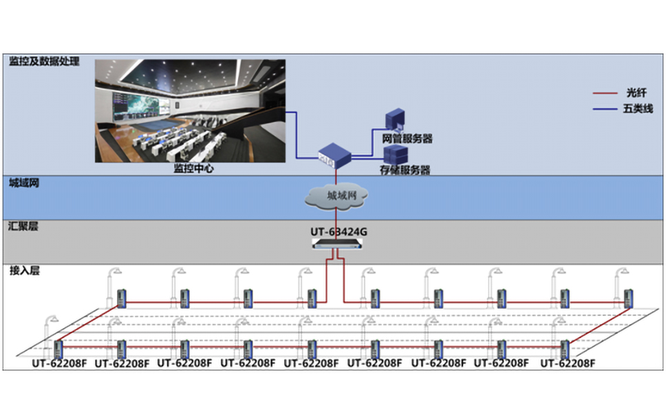 工業(yè)級交換機在智慧路燈中的應用拓撲圖.jpg 工業(yè)級交換機在智慧路燈中的應用拓撲圖.jpg