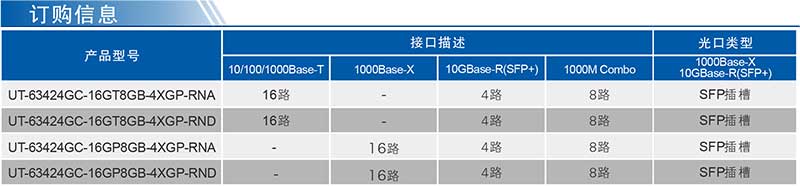 UT-63424GC系列產(chǎn)品訂購(gòu)信息.jpg
