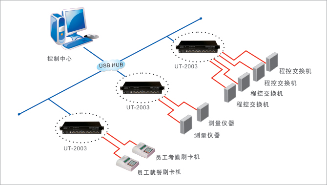 1700535452915601.jpg 應用領域示意圖.jpg