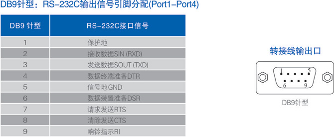 1700538838879487.jpg 連接器和信號.jpg